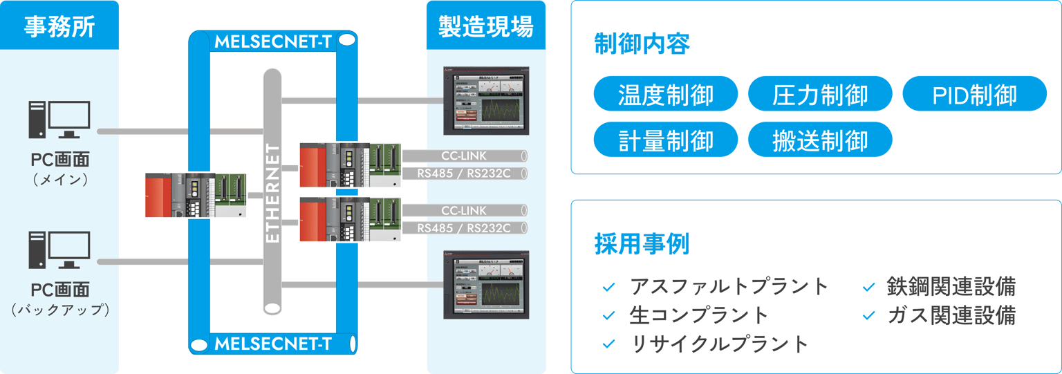 Nikkodenshi Controlpanels Development Img11 (1)